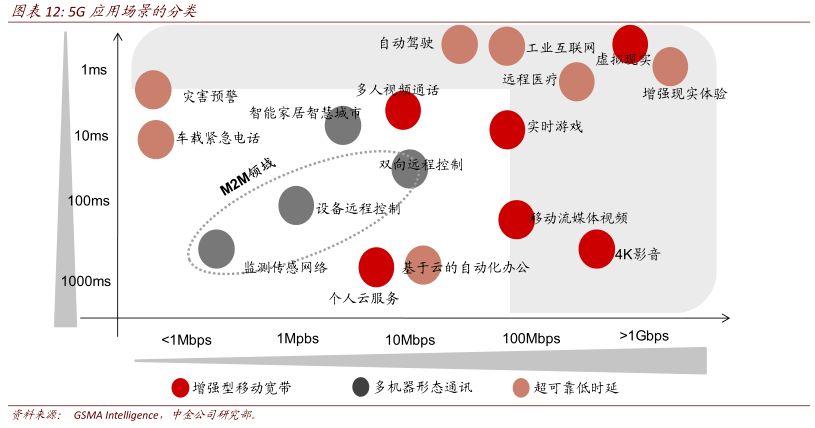 5G时代来临 哪个运营商能拿到最大的那块蛋糕