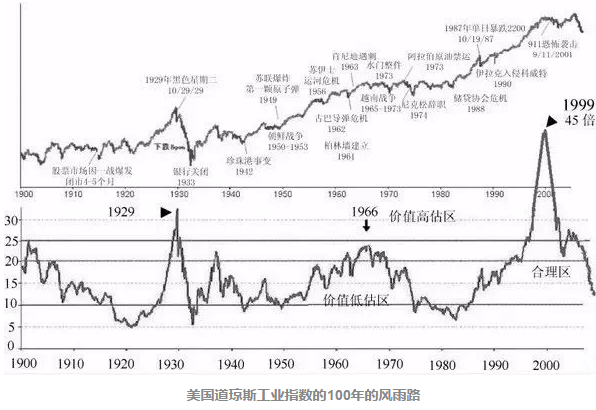 你以为你真的懂了市盈率?|市盈率|企业估值|股