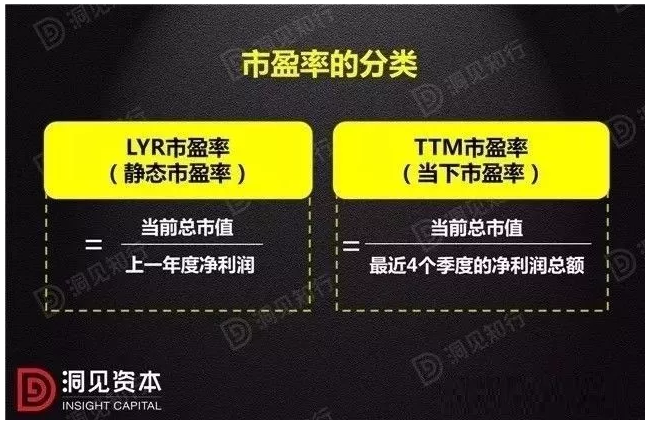 你以为你真的懂了市盈率?