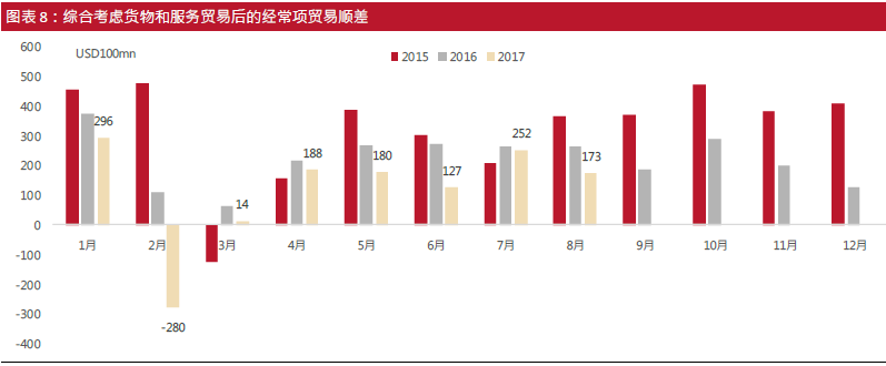 货币稳健顺差缩窄,当前背景下港股配置什么?|市