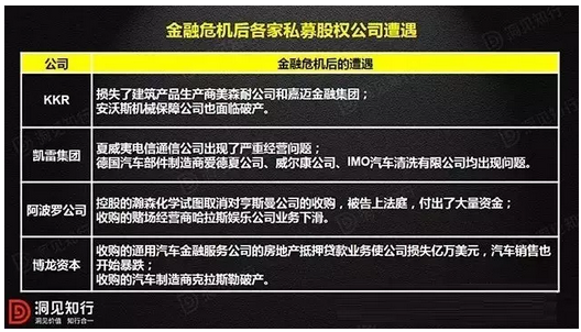 黑石崛起的30年简史|黑石集团|华尔街|金融机构