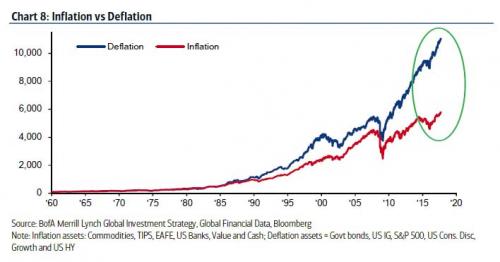 inflation vs defaltion_0.jpg