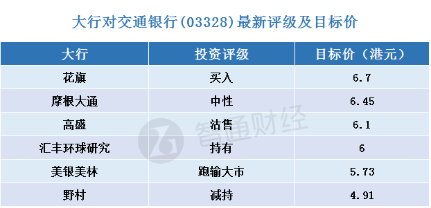 银行收入证明模板_交通银行综合柜员收入