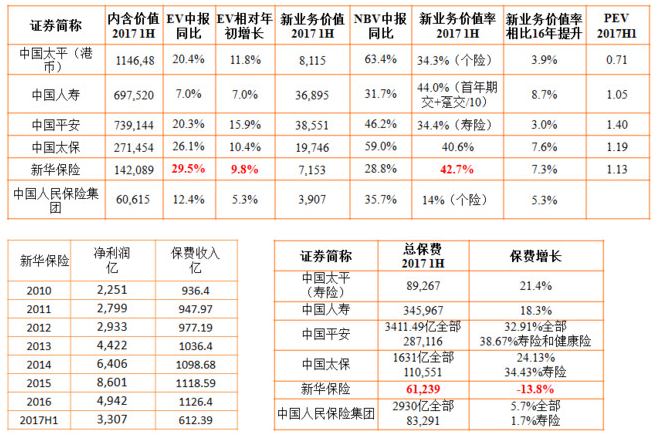最靠谱的中国太平(00966) 三季度偿付能力点评