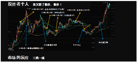 余晓光:当投资时我们在想些什么|投资|合生元|余