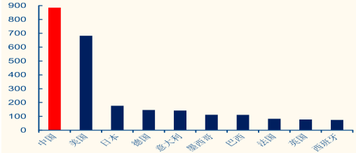 华西村人均收入_生活用纸人均消费量