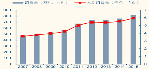 华西村人均收入_生活用纸人均消费量