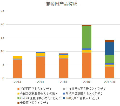 范冰冰收入来源_慧聪网收入来源
