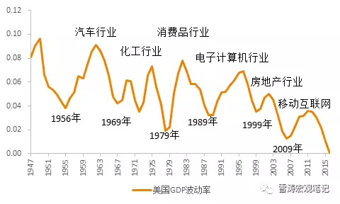 边际革命_人均资本的边际产出(2)