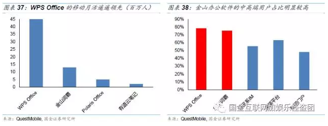 金山软件(03888)首次覆盖报告:十年剑网,百年剑
