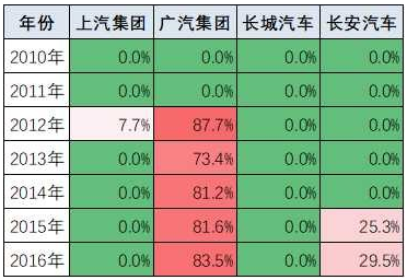 资本市场_收入的资本化