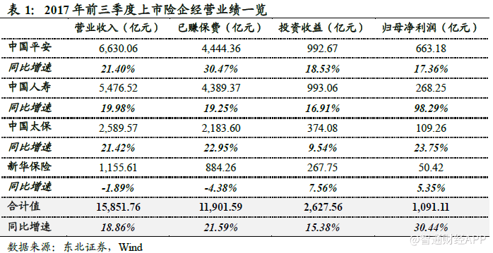 保险业怎么操作?紧跟龙头是正确姿势|保险|险企