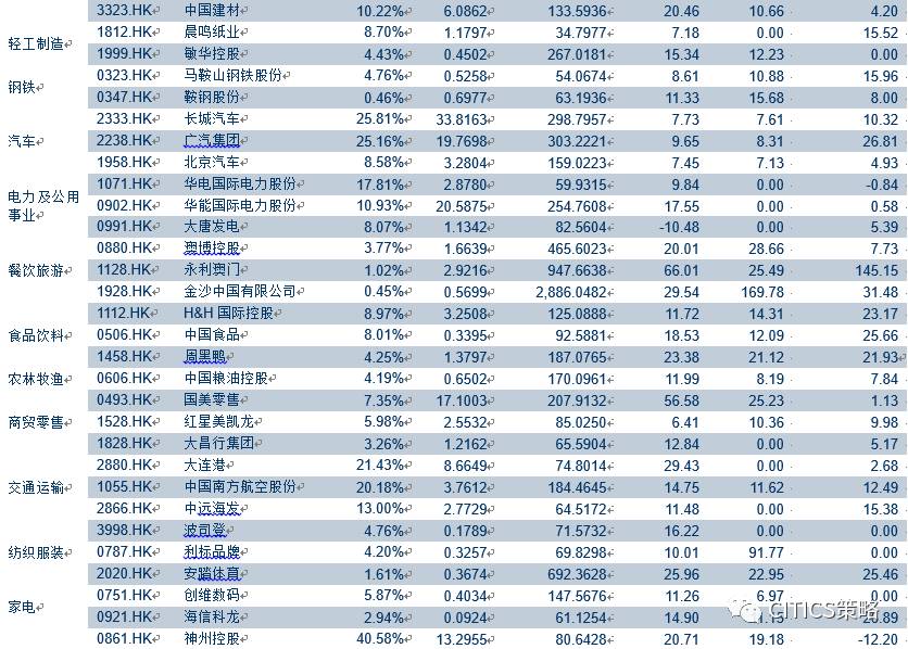 2018年香港市场展望:3万点之路 将在曲折中继