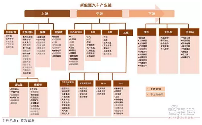 2030全球新出行产业报告:2.2万亿美元蛋糕将这样分|出行产业|汽车-智通财经网