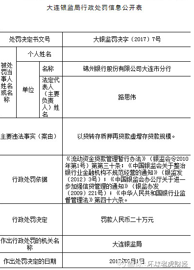 刚性兑付或被罚,保本理财大户锦州银行(0041