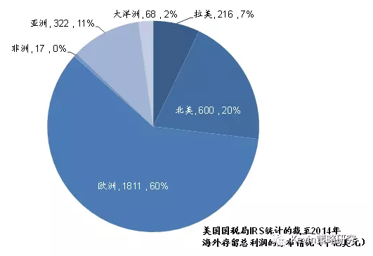 为国聚财为民收税_国外的收入收税不