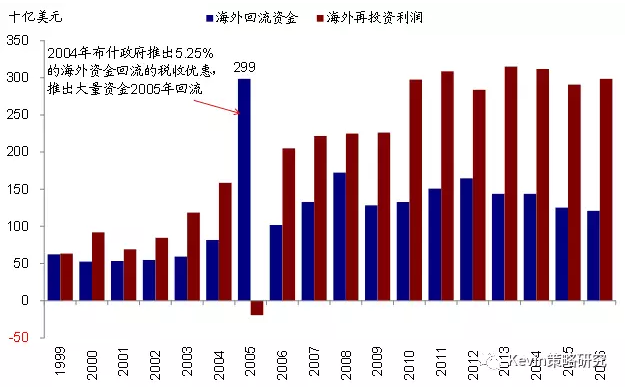 收入证明_一次性补偿收入征税(3)