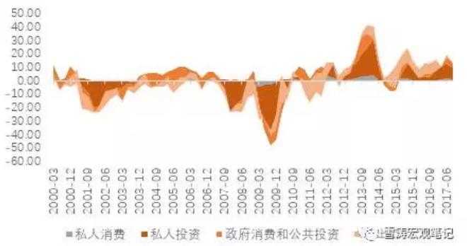 三季度业绩预喜成主流_2018三季度日本gdp