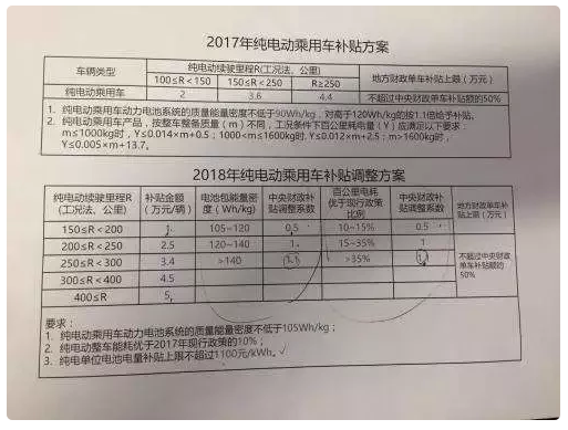 不到车!新能源车冰火两重天真相|新能源|汽车|比