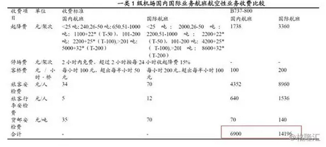 收入证明_2017年非航空 收入