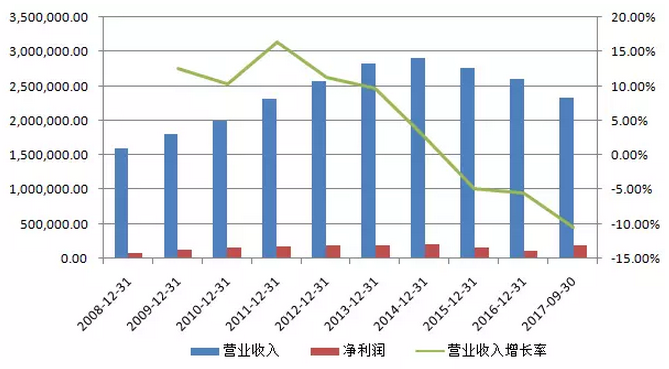 贱卖十年的啤酒集体涨价,是一场策划已久的
