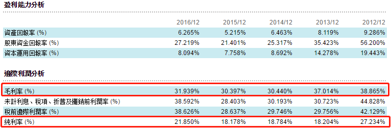 龙光地产2012至2016年的毛利率和净利率.png