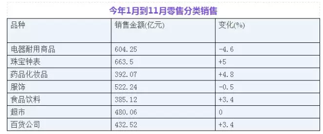 凌监百货
