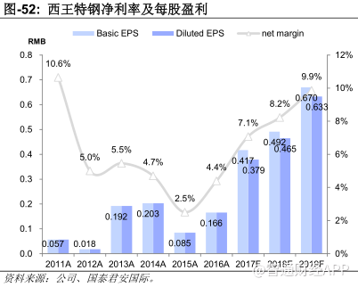 成都铁路运输学院_2018年铁路运输收入(2)