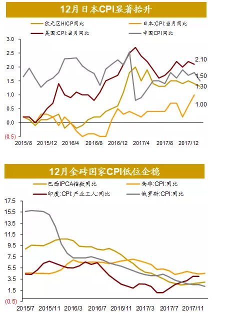 欧盟总统_2017年欧盟gdp(3)