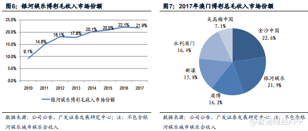 总收入_总收入 毛收入(3)
