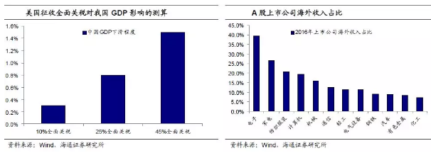 阴云下的角力!--中美贸易战的影响与应对