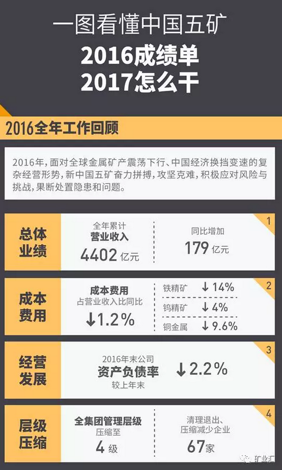 神华集团董事长_神华2017年营业收入(2)