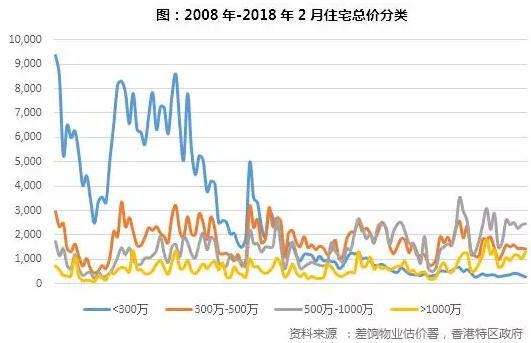 香港2018年一季度楼市总结展望:住宅篇