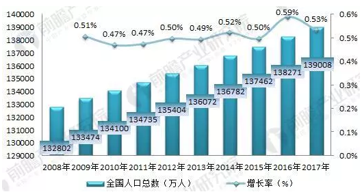 山雨欲来,运营商市场2018趋势有何变化?