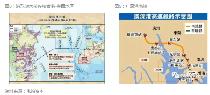 gdp增速_2018香港gdp(3)