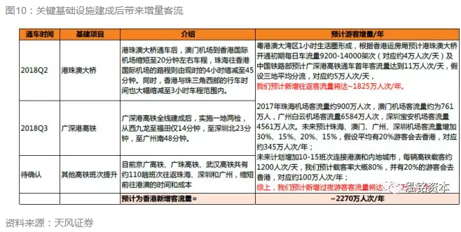 gdp增速_2018港澳台gdp(3)