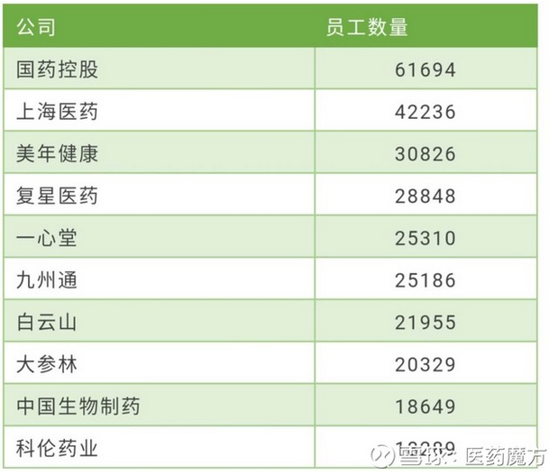 2017年中国医药上市公司之 最 来袭|医药企业|