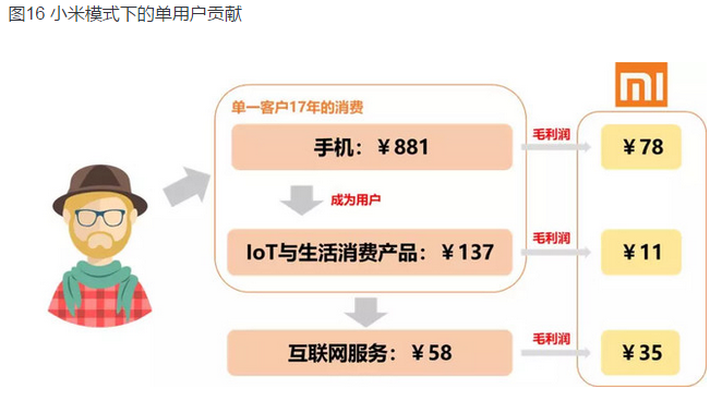 硬币的A面:小米模式的内核是什么?