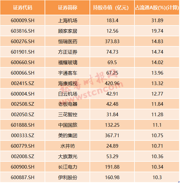 重磅!A股入MSCI名单出炉,牛市开启?看这8问8