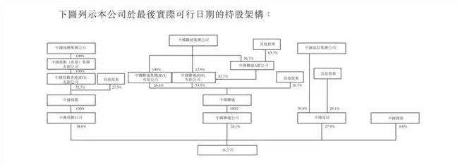 三大运营商持股94%的中国铁塔上市:多项因素
