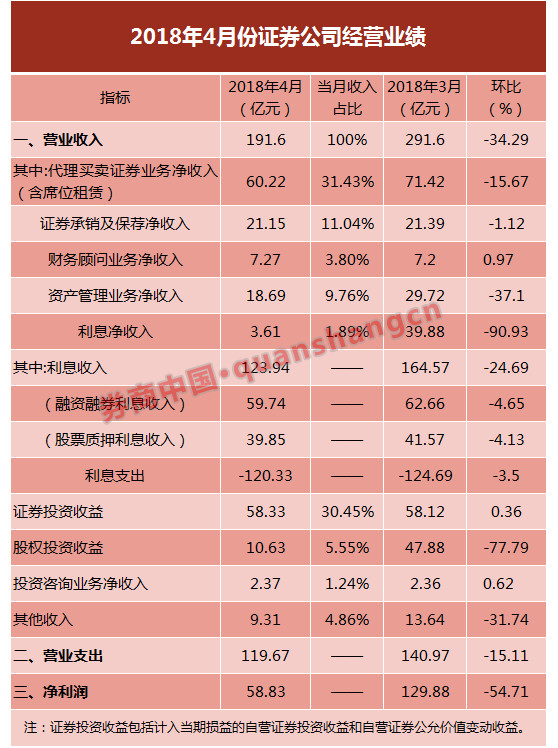 京东自营商品_自营职业收入(2)