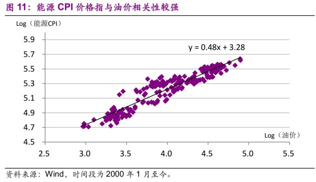 煤炭gdp 占比