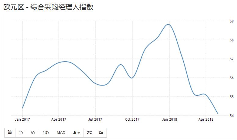 欧元危机 正卷土重来,欧洲央行底牌仅剩四张!|欧