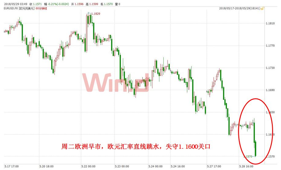 欧元危机 正卷土重来,欧洲央行底牌仅剩四张!|欧