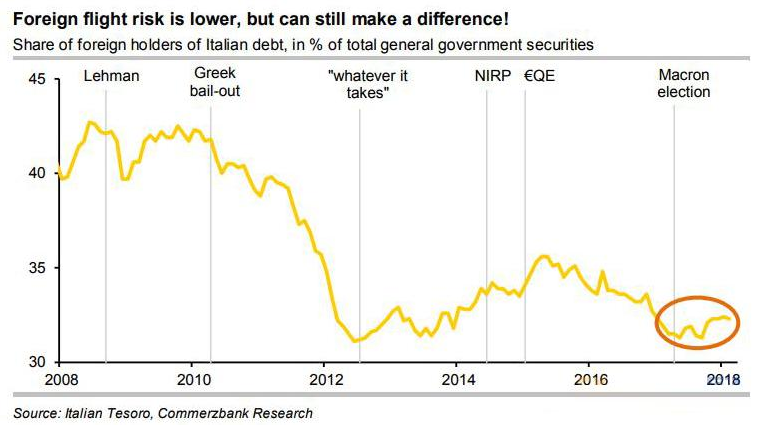欧元危机 正卷土重来,欧洲央行底牌仅剩四张!|欧