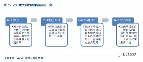 如何看待全球两大焦点问题:欧债危机会重演吗