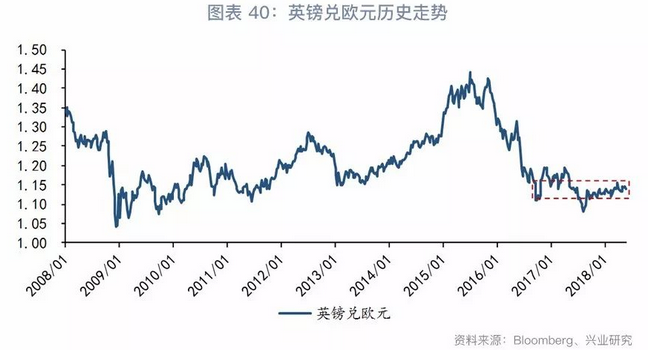 gdp增速_2018年英国gdp(3)