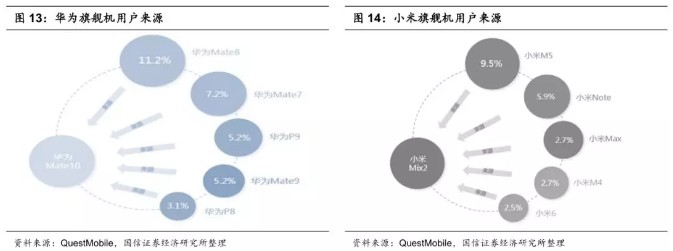 小米(01810):重为轻根,米氏互联网的过去、现在