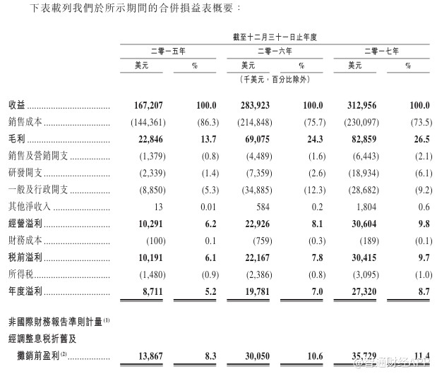 复合增长率公式_收入复合增长率公式(2)