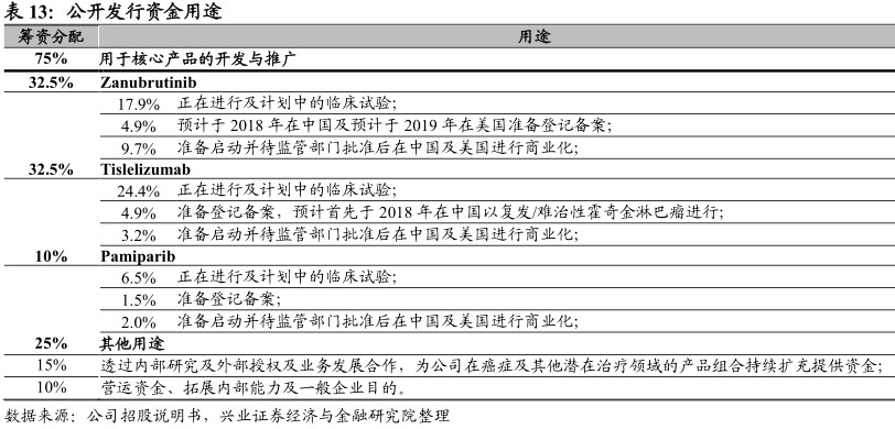 财务分析